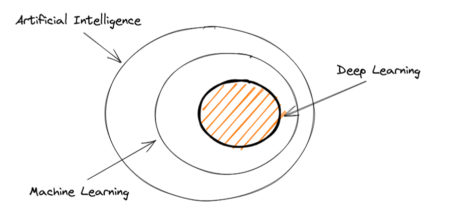 EinordnungDeepLearning